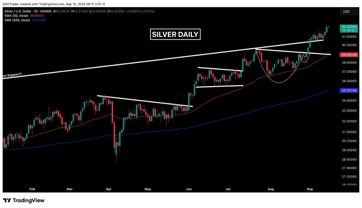 Nguồn: TradingView