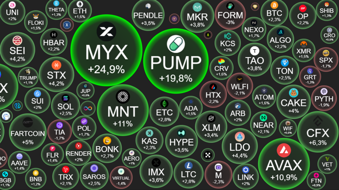 Crypto 11/9: Bitcoin vượt mốc 114.000 USD nhờ dữ liệu PPI hạ nhiệt, kỳ vọng Fed sớm hạ lãi suất