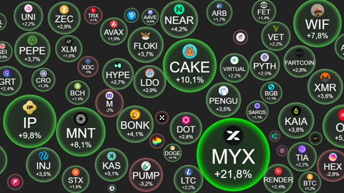 Crypto 17/9: Thị trường rục rịch tăng, ông Trump đưa ‘tướng’ thân hữu vào Hội đồng Fed