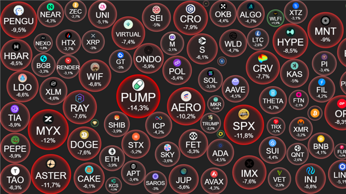 Crypto 22/9: Bitcoin trượt về 114.000 USD, kéo theo altcoin giảm sâu