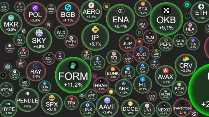Crypto 4/9: BTC và ETH lấy lại vùng hỗ trợ quan trọng, kỳ vọng Fed hạ lãi suất ngày 17/9 lên tới 97%