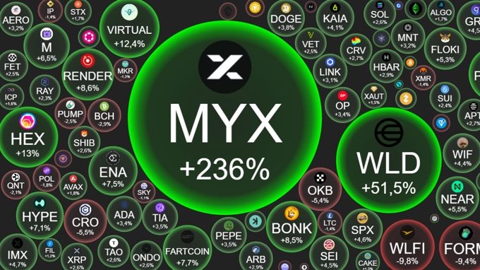 Crypto 9/9: Fed sắp hạ lãi suất, vàng và chứng khoán bay cao, song Bitcoin vẫn ì ạch