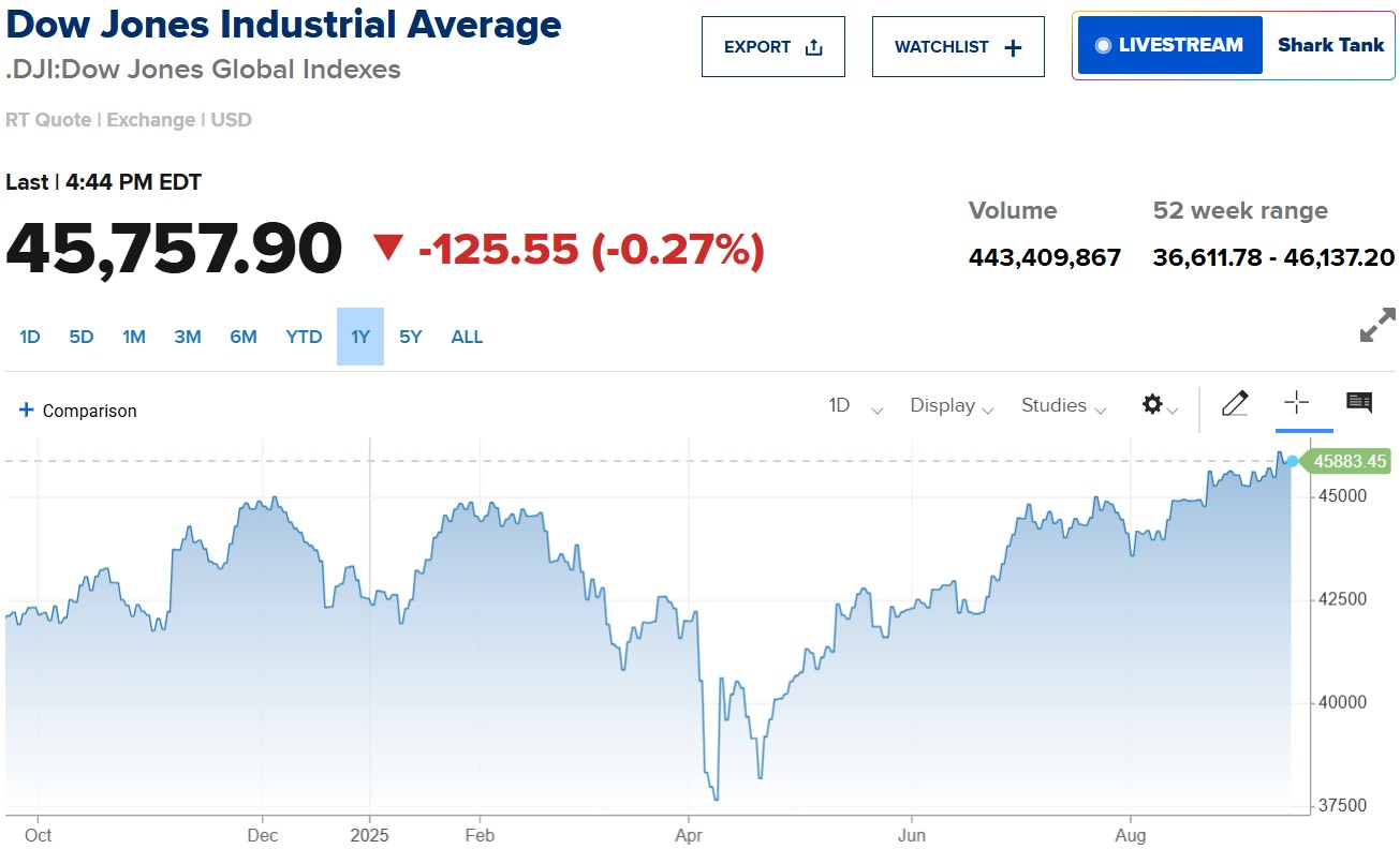 dow-jones638936895522302735