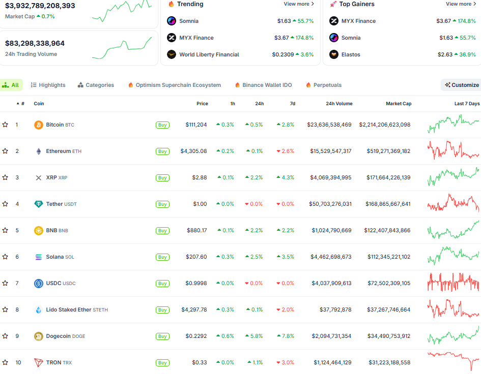 Diễn biến thị trường crypto ngày 8/9 (Nguồn: CoinGecko)
