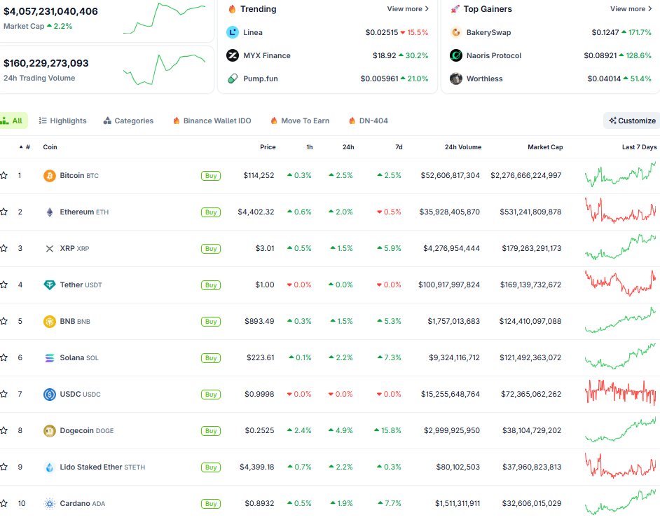 Thị trường crypto ngày 11/9 (Nguồn: CoinGecko)