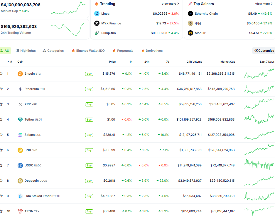 Thị trường crypto ngày 12/9 (Nguồn: CoinGecko)
