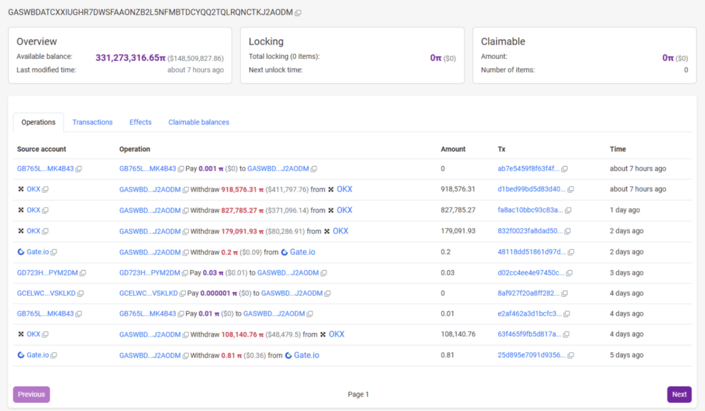 Loạt giao dịch đáng ngờ của Pi Network (Nguồn: PIScan)