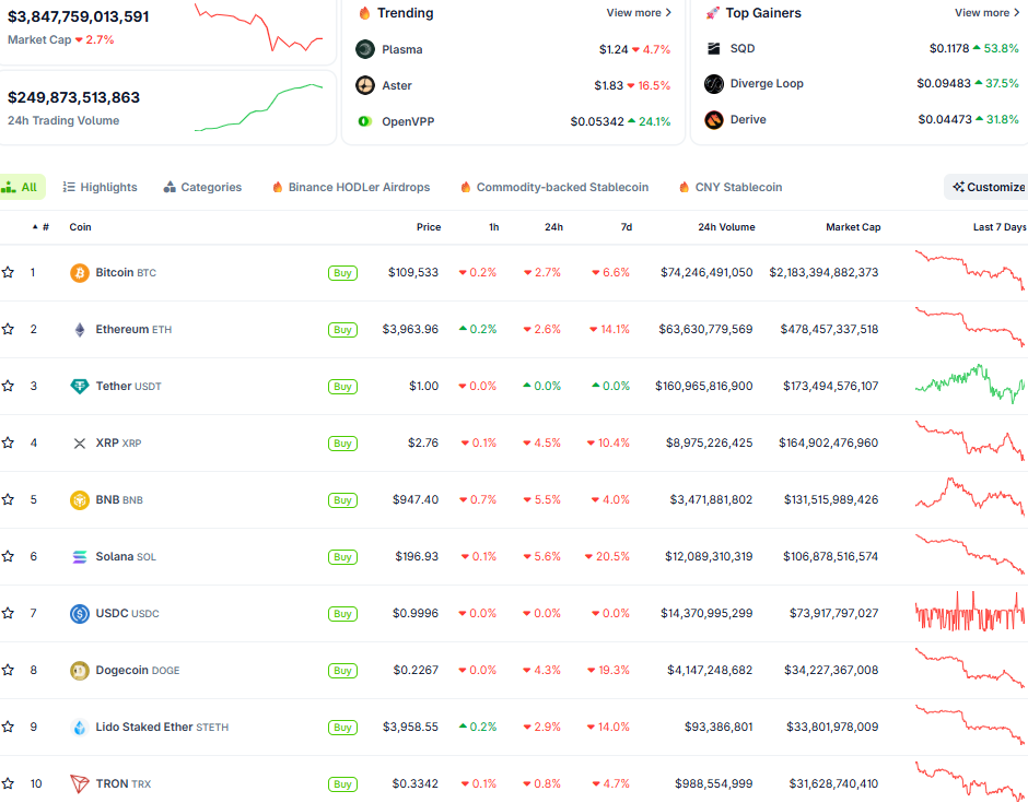 Thị trường crypto ngày 26/9 (Nguồn: CoinGecko)