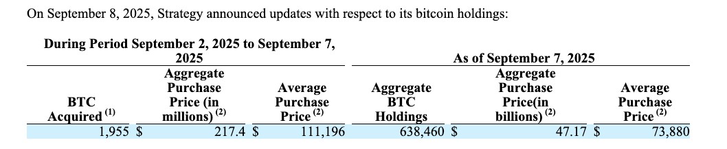 Trích hồ sợ 8-K nộp Ủy ban chứng khoán Mỹ (SEC) của Strategy (Nguồn: SEC)