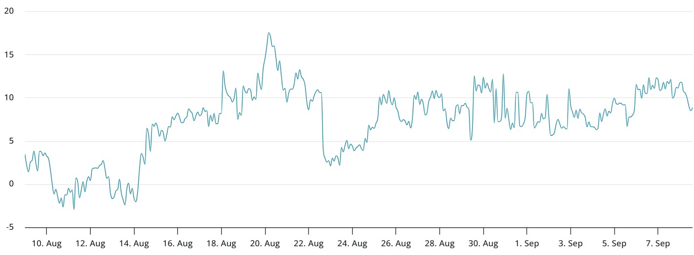Độ lệch delta của quyền chọn Bitcoin 30 ngày (put-call) tại Deribit (Nguồn: laevitas.ch)