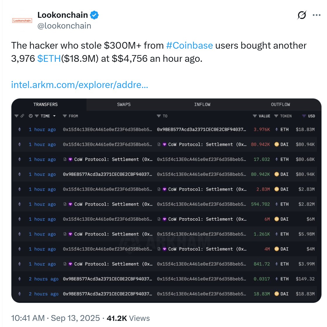 Hacker sàn Coinbase mạnh tay gom ETH khi giá vượt 4.700 USD (Nguồn:Lookonchain)