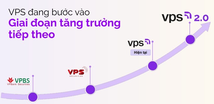Hành trình VPS...