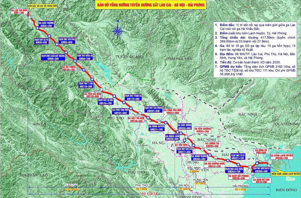 Hướng tuyến dự án đường sắt Lào Cai – Hà Nội – Hải Phòng dài 417 km