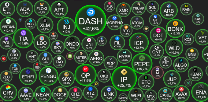 Crypto 14/1: 'Đầu tàu' BTC lao thẳng lên 95.000 USD, ETH vượt 3.300 USD