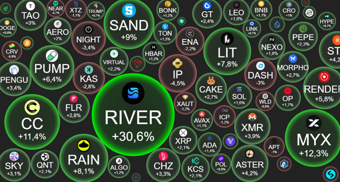 Crypto 22/1: BTC hồi về 90.000 USD, thị trường khởi sắc nhờ phát biểu mới của ông Trump