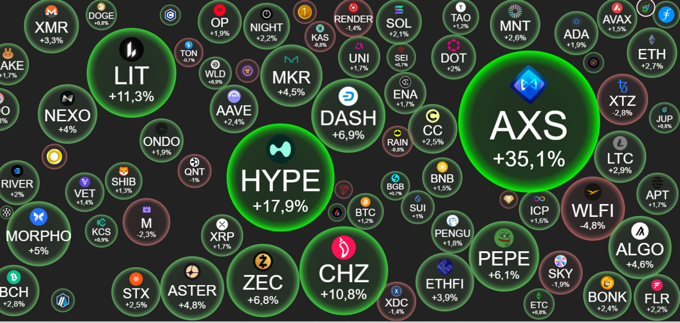 Crypto 27/1: BTC dậm chân tại 88.000 USD đợi tín hiệu vĩ mô mới