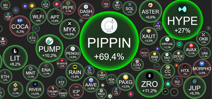 Crypto 28/1: Bitcoin nhích lên 89.000 USD, dàn altcoin khởi sắc