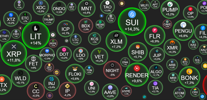 Crypto 6/1: BTC chạm mốc 94.000 USD, dàn altcoin giữ sắc xanh