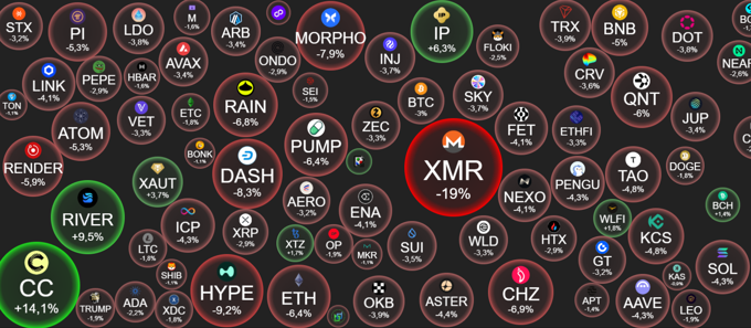 Crypto 21/1: Tiền số chìm trong biển lửa, gần 2 tỷ USD bị 'xóa sổ' trong 48 giờ