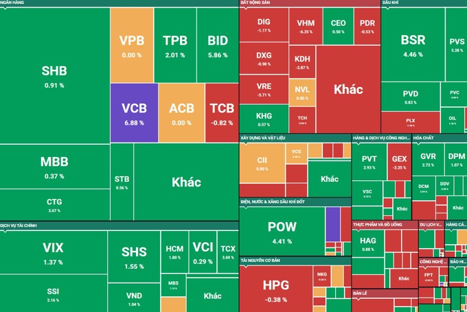 Thanh khoản chứng khoán lên cao nhất 2 tháng