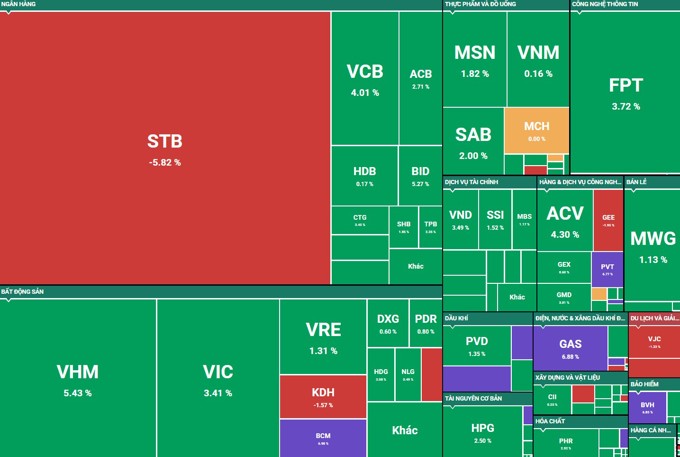 Khối ngoại xả ròng hơn 1.000 tỷ đồng cổ phiếu STB