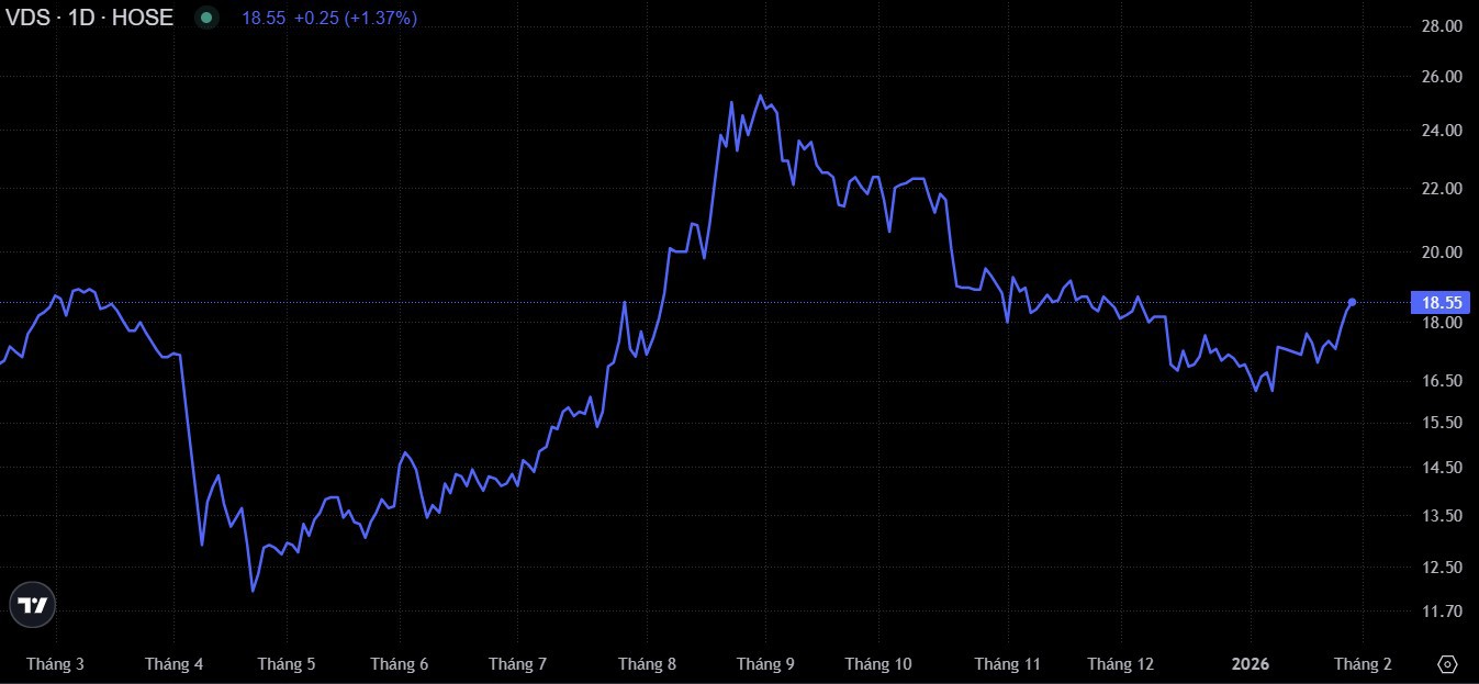 vds-2639052755392571620