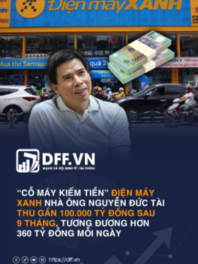 “Cỗ máy kiếm tiền” Điện Máy Xanh nhà ông Nguyễn Đức Tài thu gần 100.000 tỷ đồng sau 9 tháng, tương đương hơn 360 tỷ đồng mỗi ngày