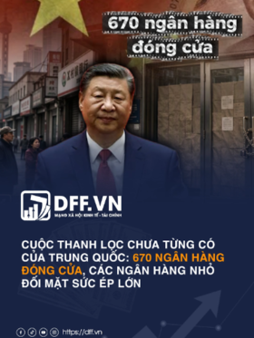 Cuộc thanh lọc chưa từng có của Trung Quốc: 670 ngân hàng đóng cửa, các ngân hàng nhỏ đối mặt sức ép lớn
