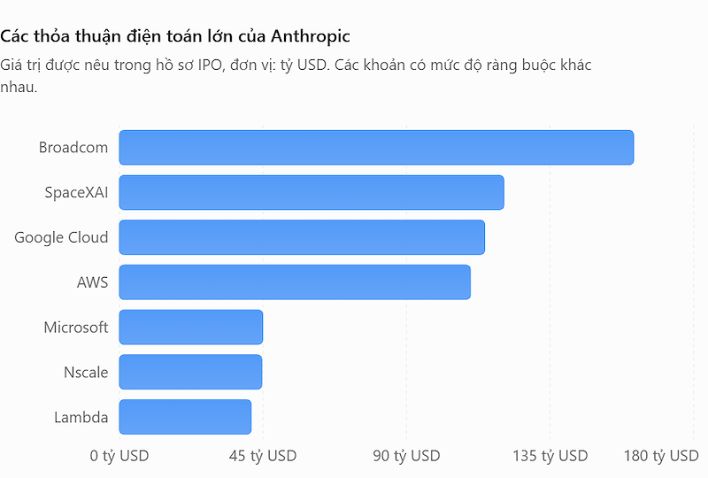 cac thoa thuan dien toan lon cua anthropic