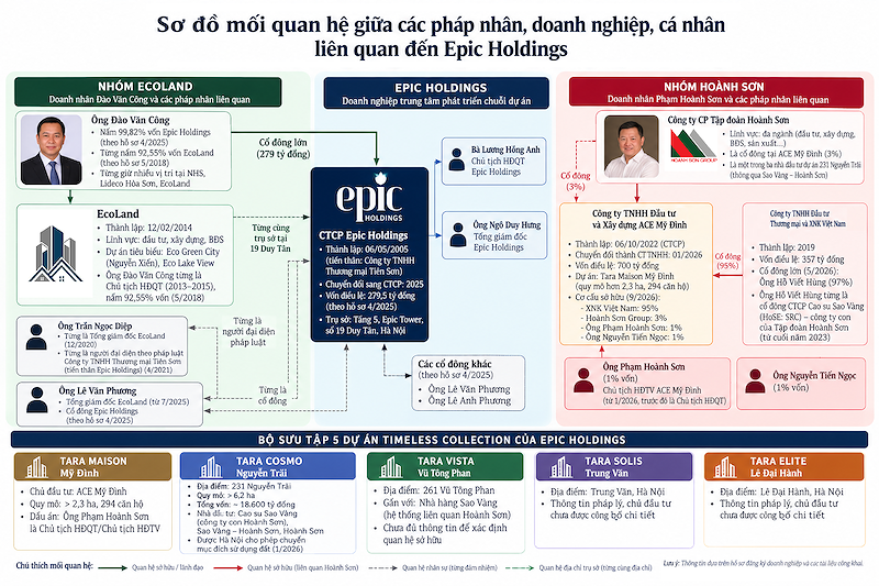 epicholdings epicholdings