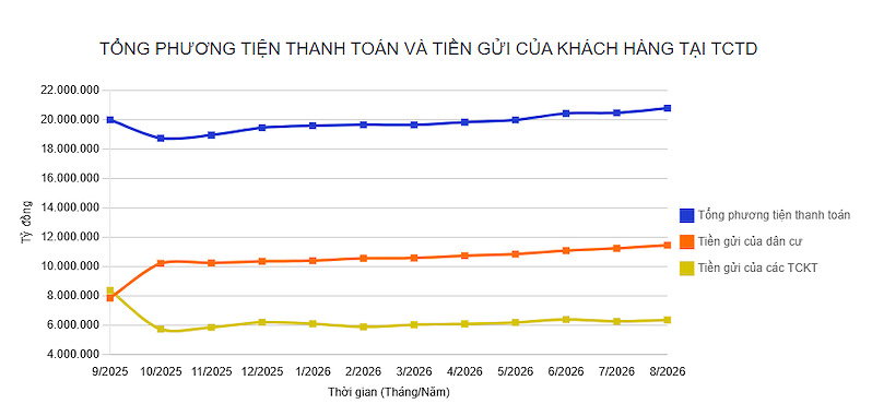 Nguồn: NHNN