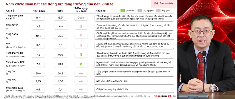 Phó Tổng Giám đốc Techcombank Nguyễn Anh Tuấn chia sẻ tại buổi gặp gỡ nhà đầu tư chiều ngày 22/10