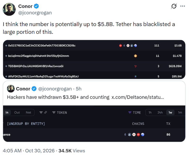 Bài post của Conor Grogan trên X