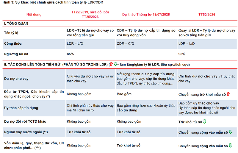 (Nguồn: MBS Research) (Nguồn: MBS Research)