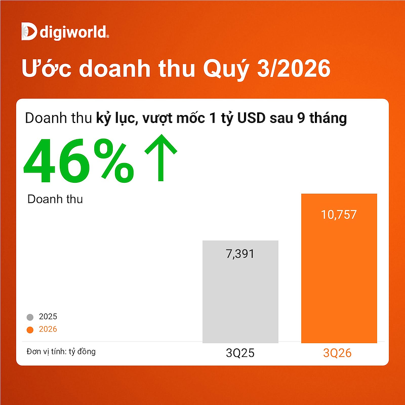 (Nguồn: Digiworld)