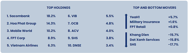 Top 10 khoản đầu tư lớn nhất của PYN Elite Fund Top 10 khoản đầu tư lớn nhất của PYN Elite Fund