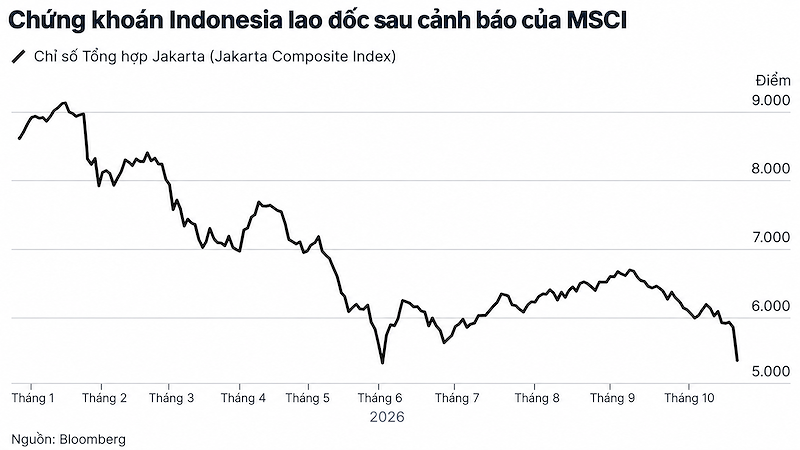 indonesia