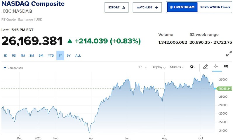 nasdaq nasdaq