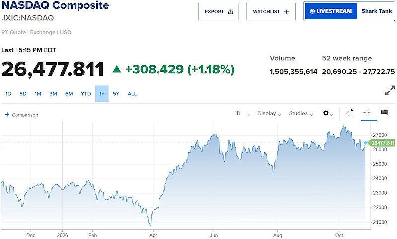 nasdaq nasdaq