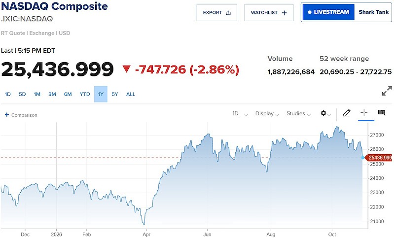 nasdaq nasdaq