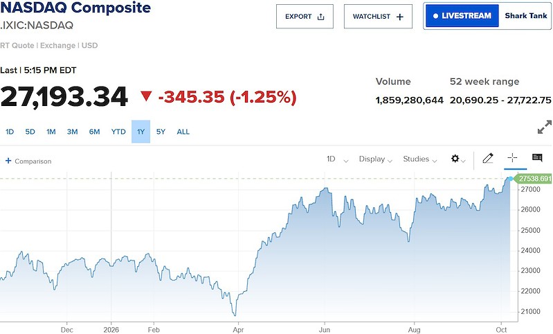 nasdaq