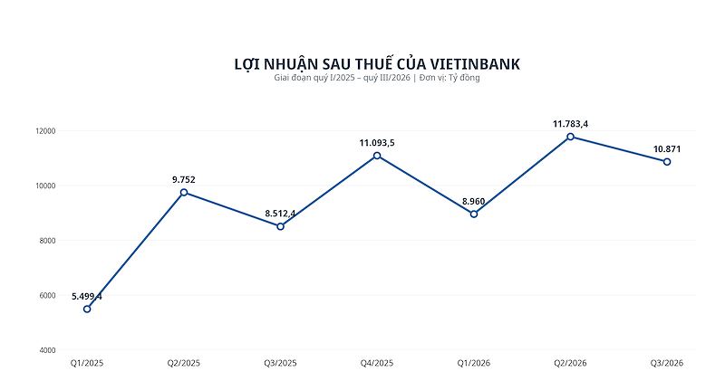 vietinbank vietinbank