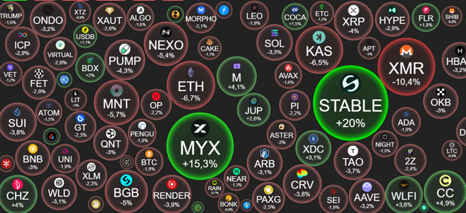 Crypto 2/2: BTC lao về vùng 74.000 USD, thị trường tiền số rực lửa