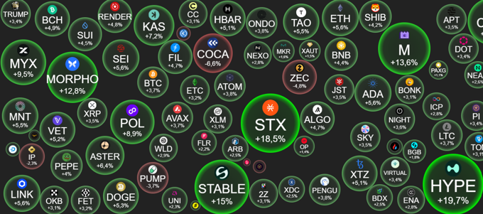 Crypto 3/2: BTC hồi về 78.000 USD, altcoin vẫn lặng sóng