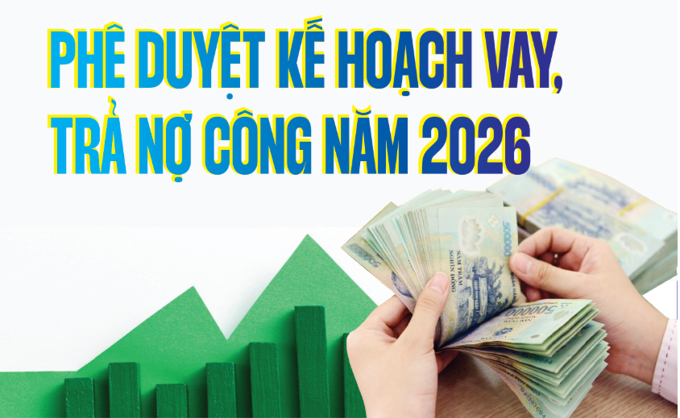 Chính phủ dự kiến vay tối đa 969.796 tỷ đồng năm 2026