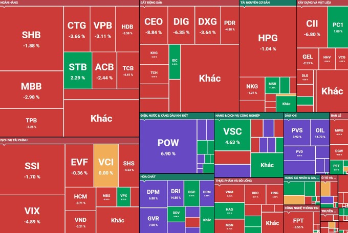 Chứng khoán điều chỉnh, khối ngoại đảo chiều gom ròng 800 tỷ đồng