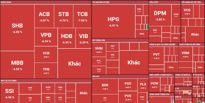 Chứng khoán giảm kỷ lục 115 điểm, cổ phiếu nằm sàn la liệt