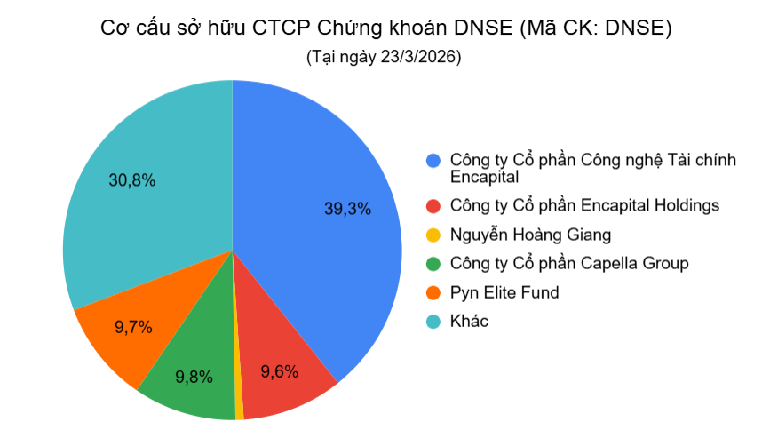 dse-co-cau639100560521817872