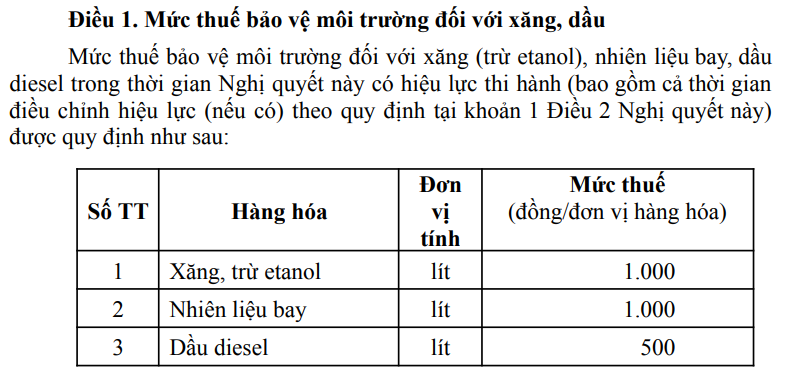 Dự thảo Nghị quyết về mức thuế bảo vệ môi trường đối với xăng, dầu