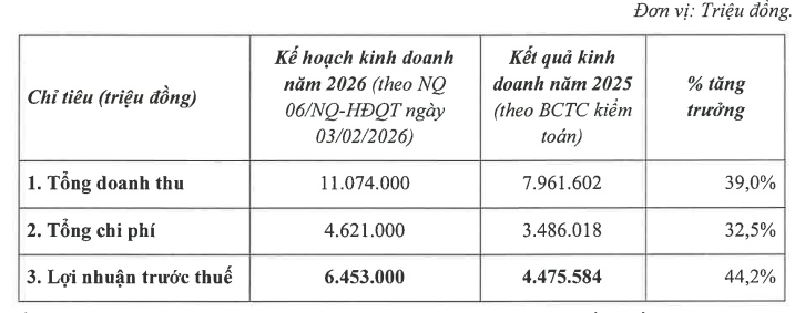 Kế hoạch kinh doanh năm 2026 của VPBankS Kế hoạch kinh doanh năm 2026 của VPBankS